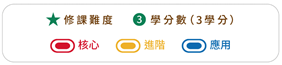 人工智慧視學技術-2