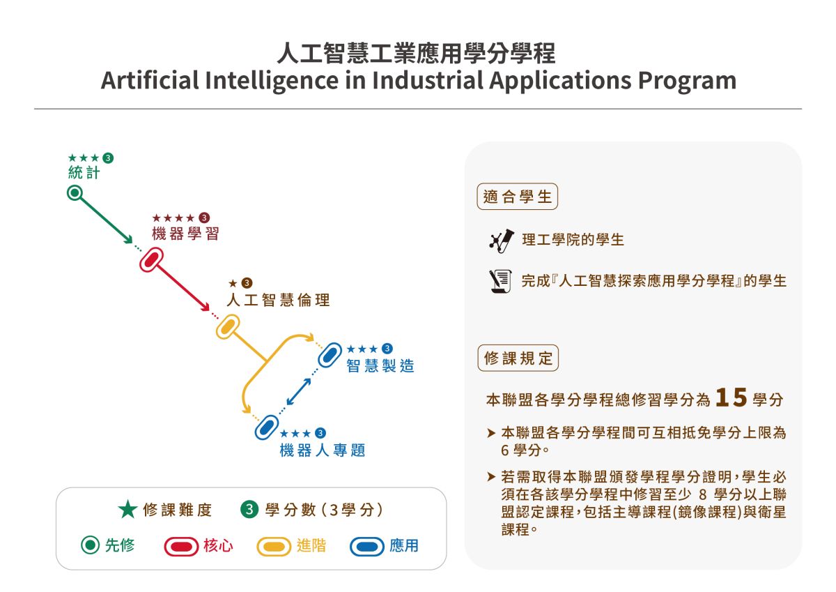 AI工業應用