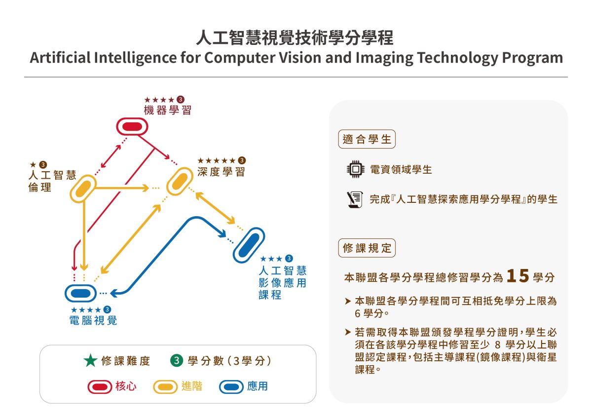 人工智慧視覺技術