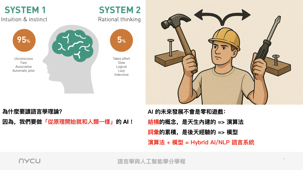 語言科技與複雜系統