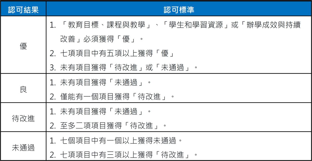 認定標準