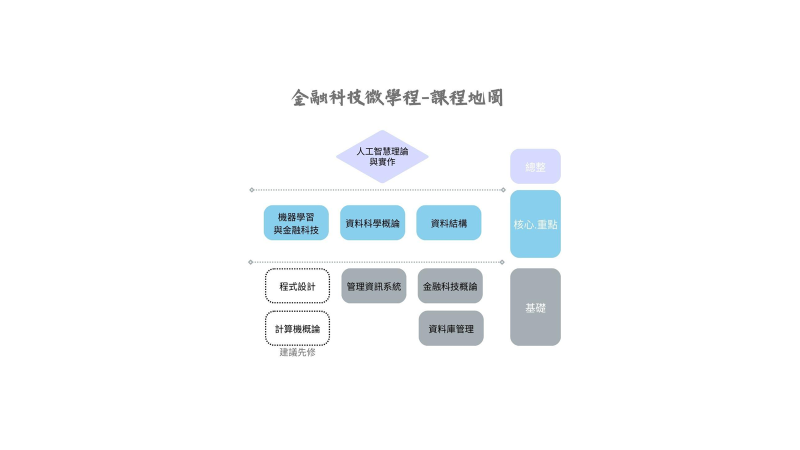 詳情請見下方圖片說明二