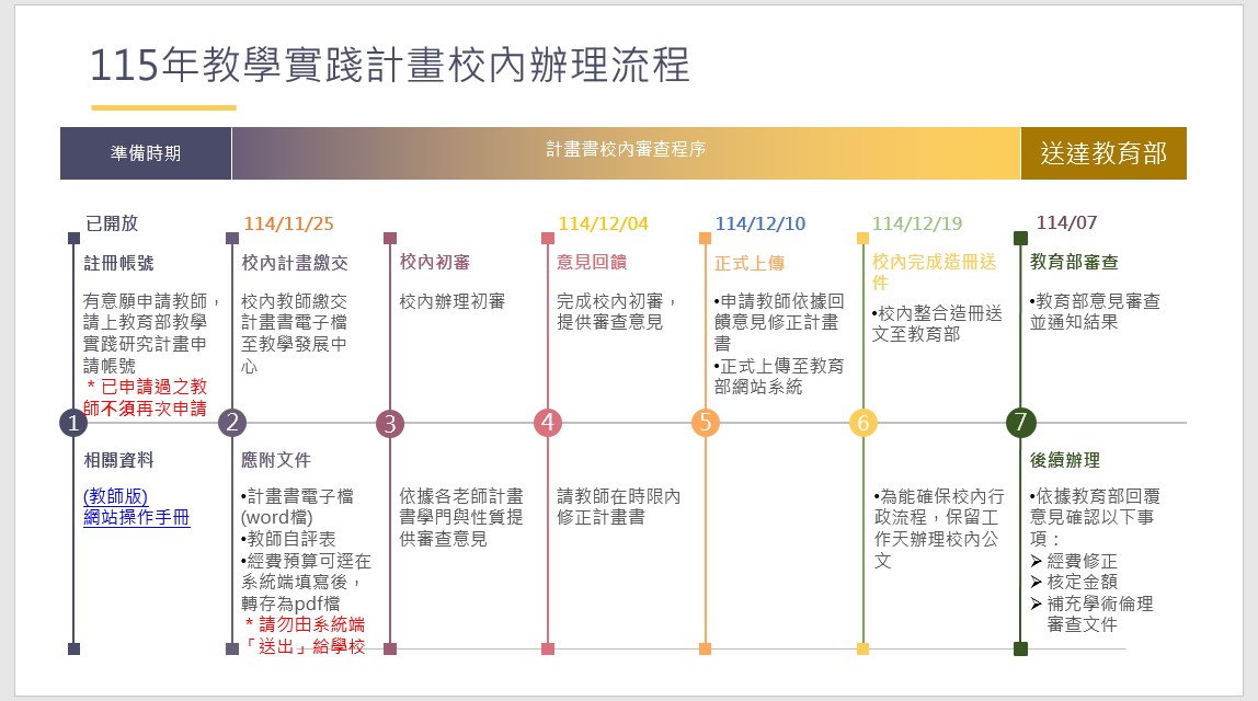 詳情請見下方圖片說明