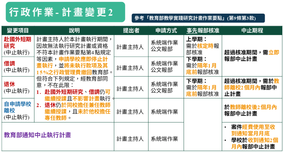 詳情請見下方圖片說明2