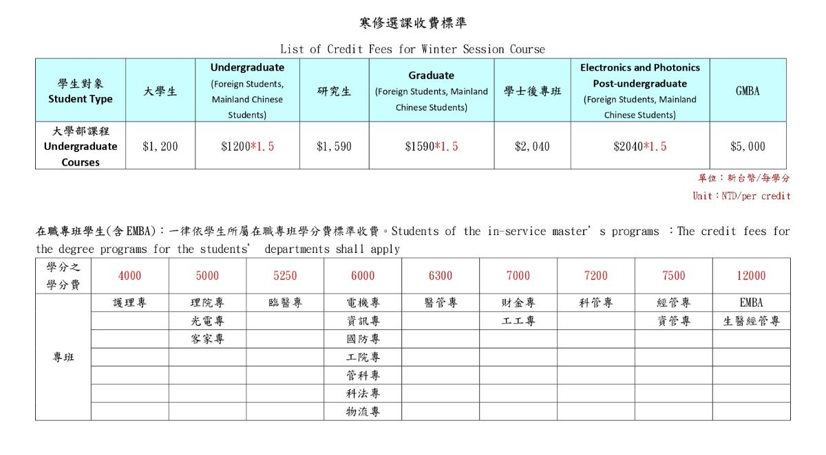 寒修選課收費標準