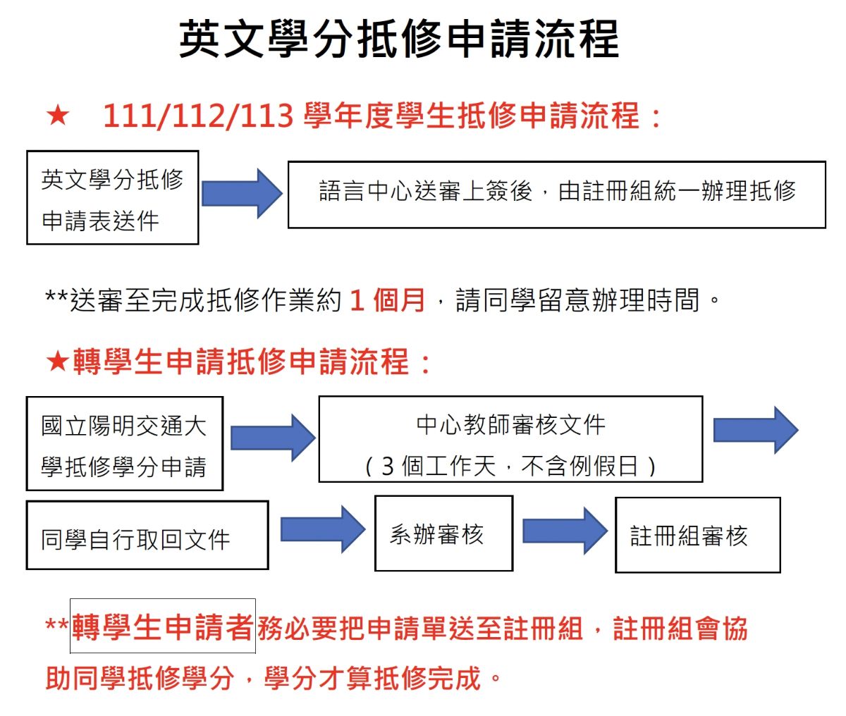 抵修流程