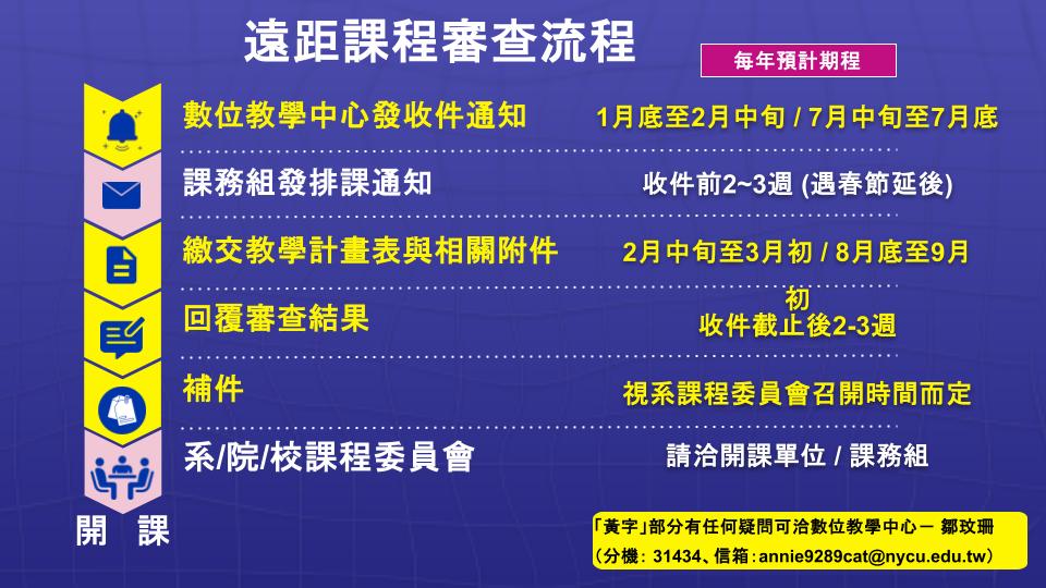 遠距課程審查流程