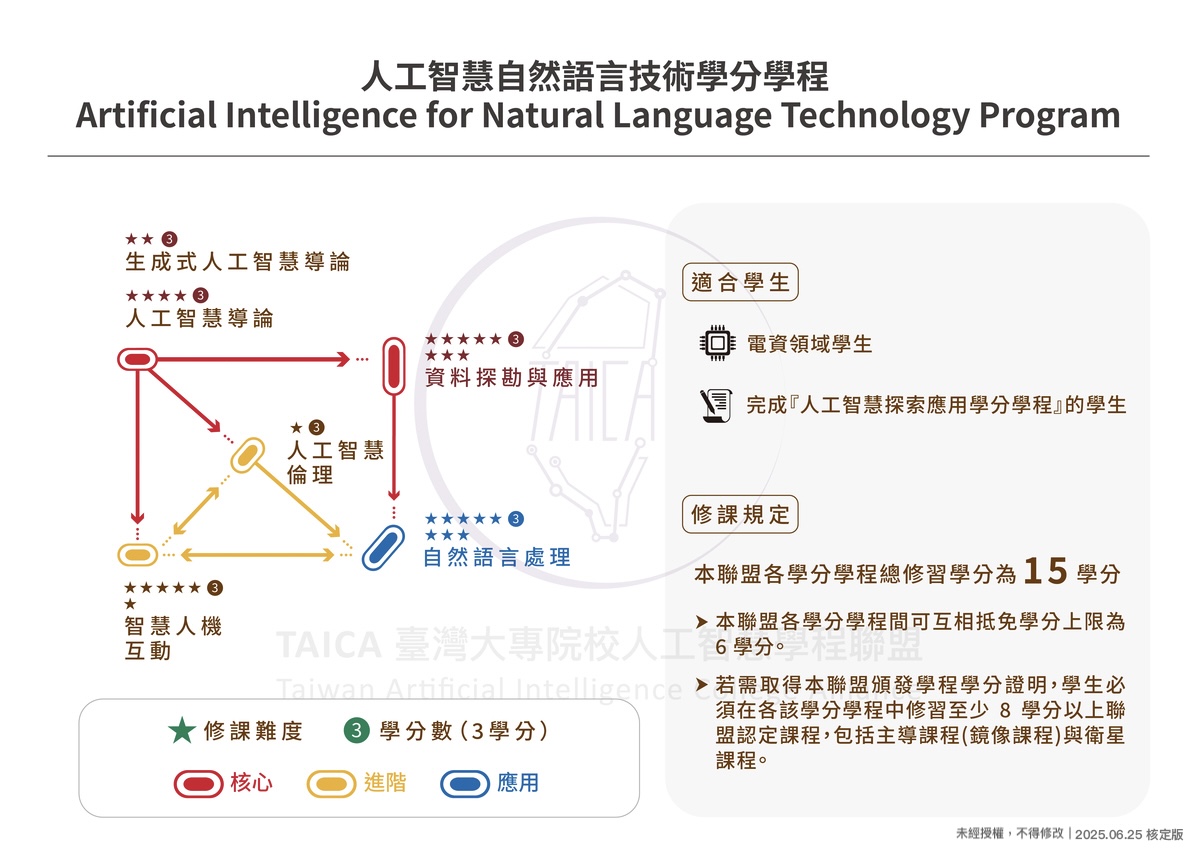 人工智慧自然語言技術學分學程