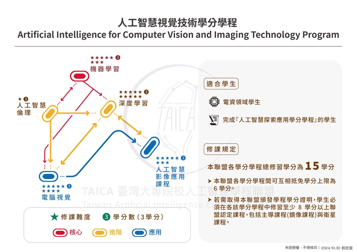 人工智慧視覺技術